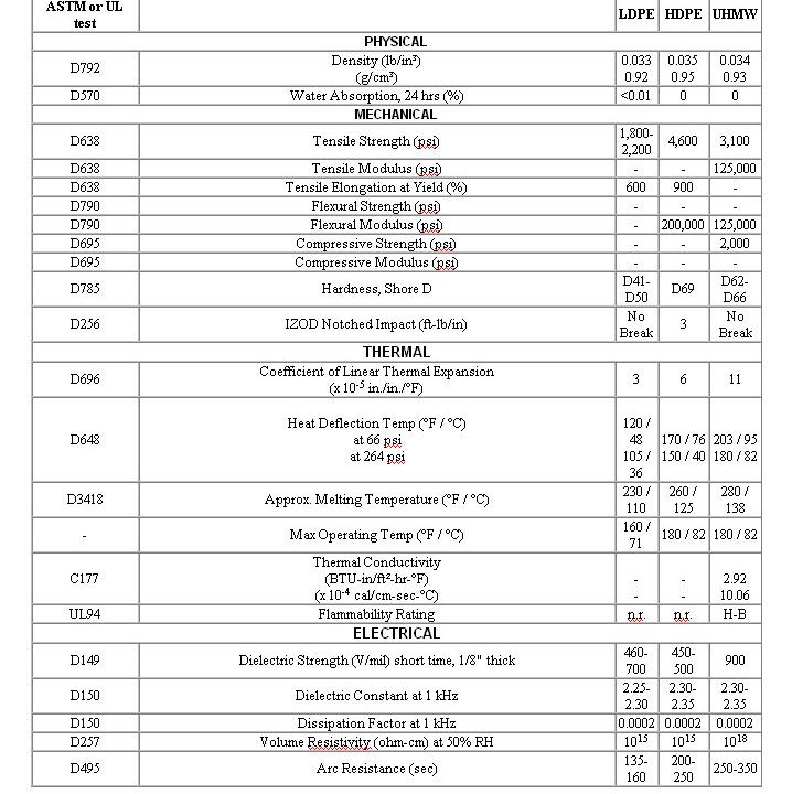 POLYETHYLENE DATA SHEET.jpg (152842 bytes)